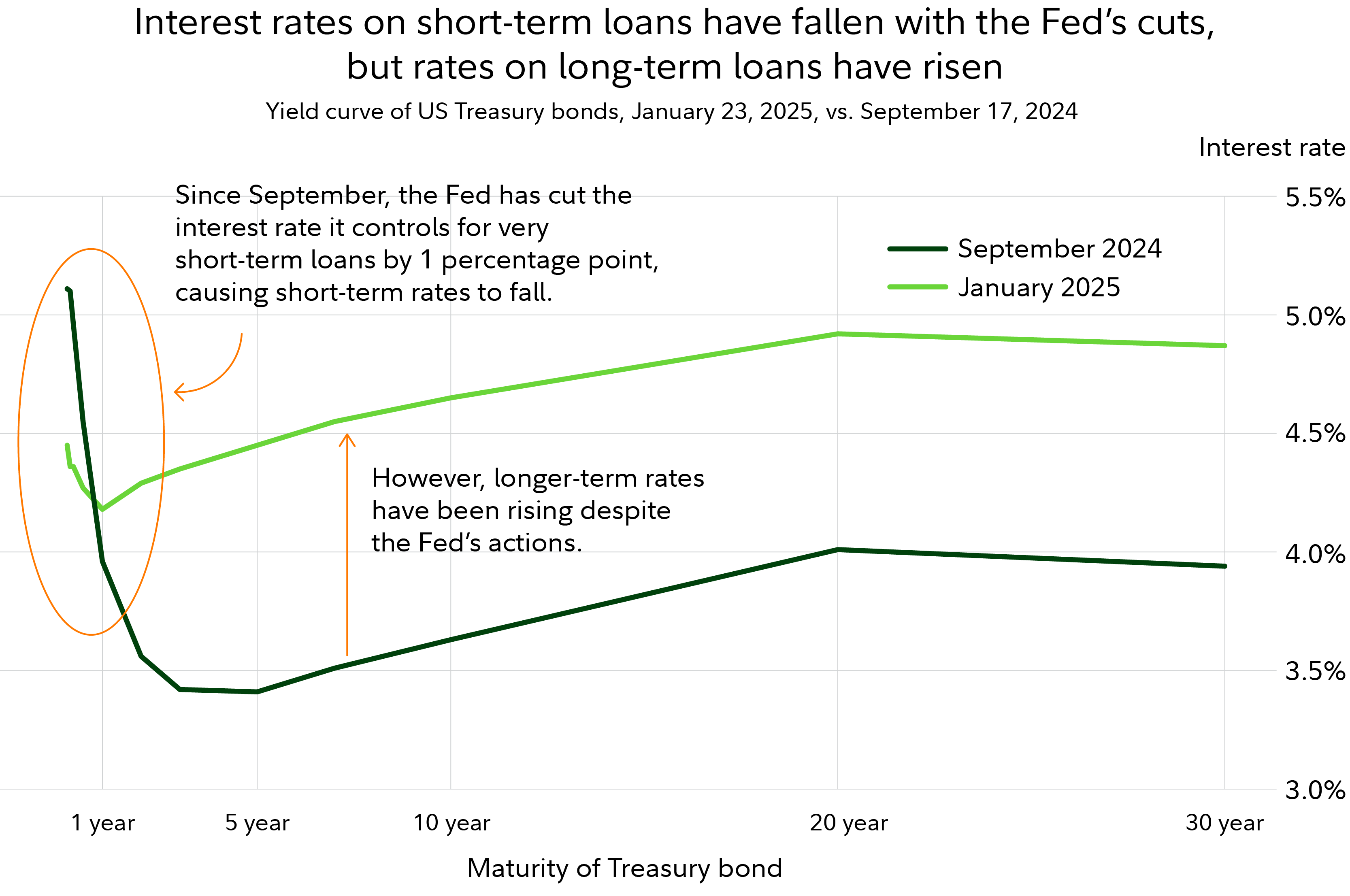 Onpoint Interest Rates 53